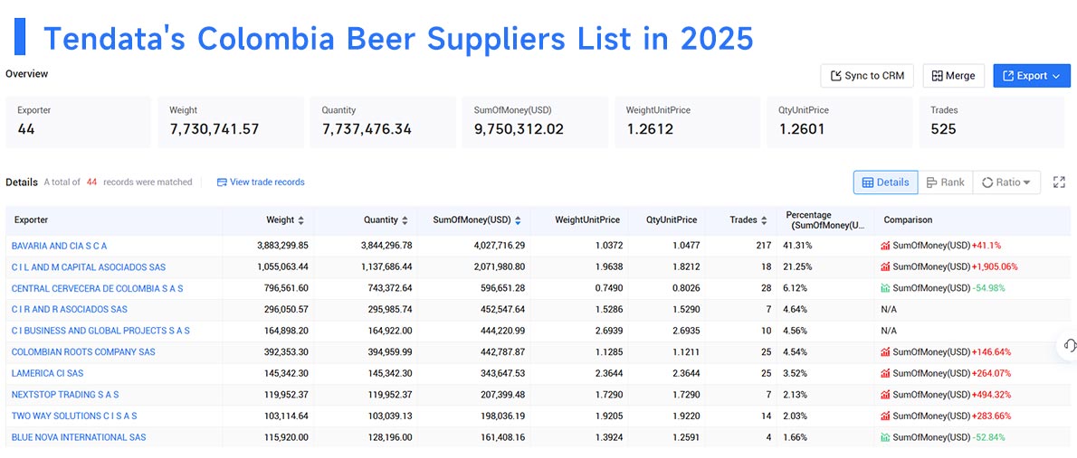 colombia's exports,colombia's export,colombia export colombia's exports,colombia's export,colombia export