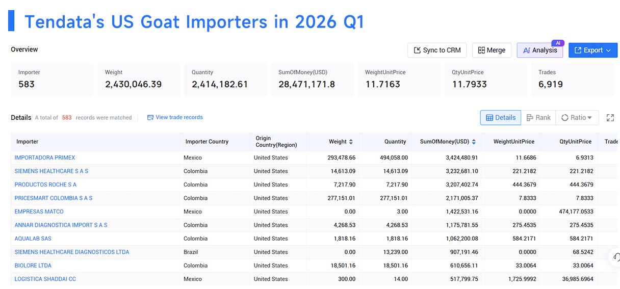 us biggest importer, us biggest importing, us biggest import