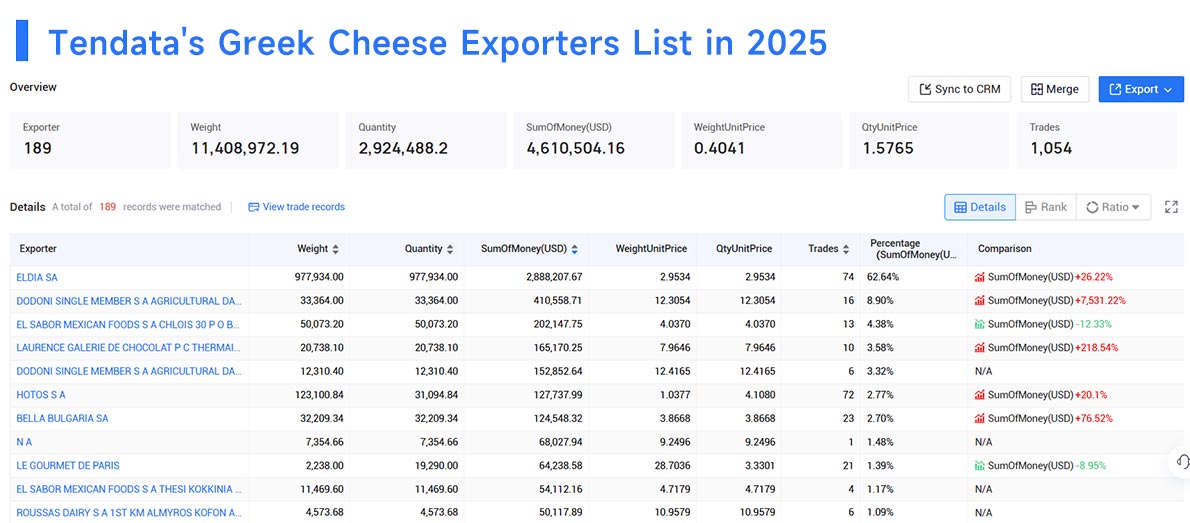 greece's exports,greece's export,greek export greece's exports,greece's export,greek export