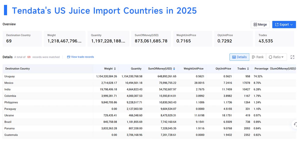 importer us, import us,importing us