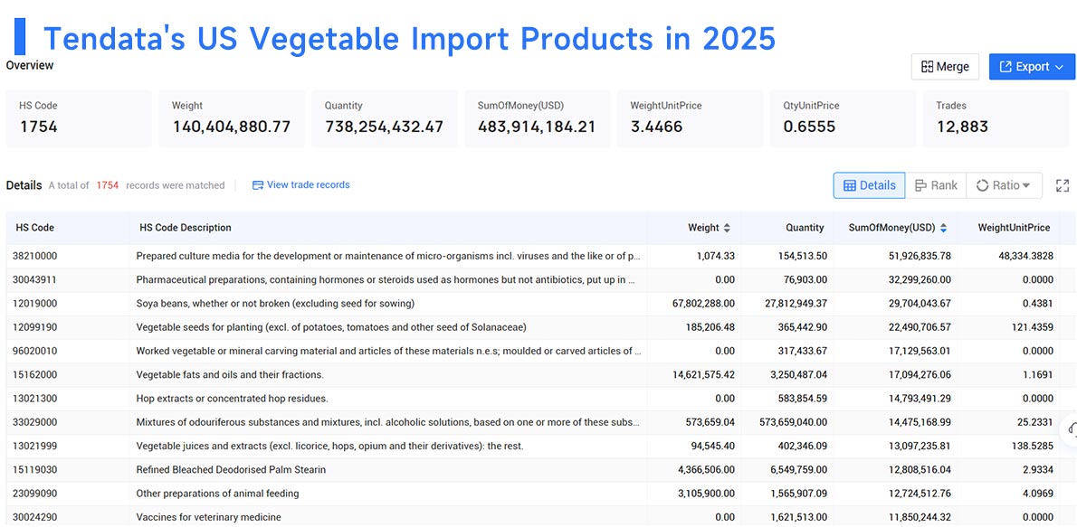 top us import countries, top us importing countries,top us importer countries
