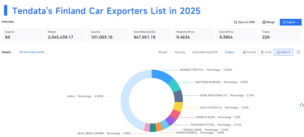 finland's exports,finland's export,finland exports