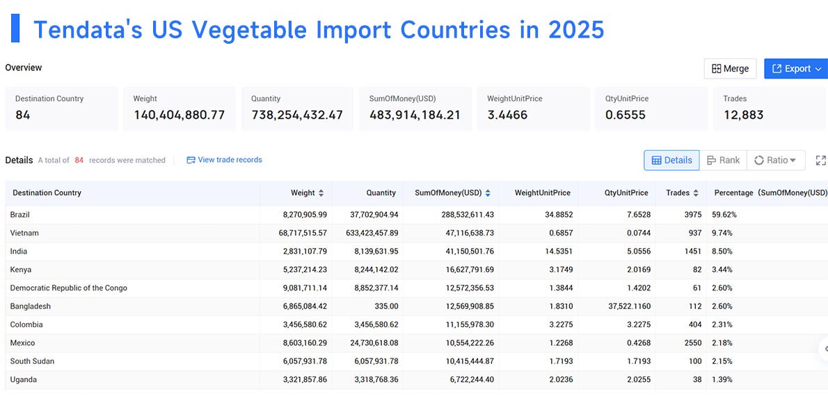 top us import countries, top us importing countries,top us importer countries