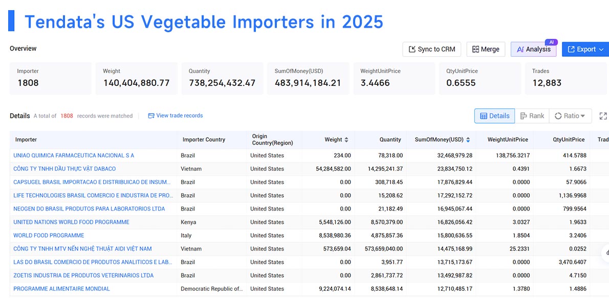 top us import countries, top us importing countries,top us importer countries