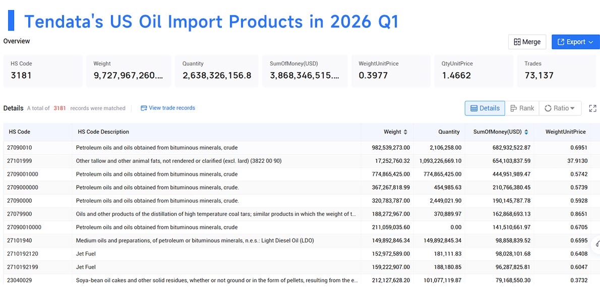 us largest imports, us largest importers, us largest importing