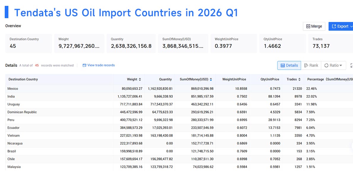 us largest imports, us largest importers, us largest importing