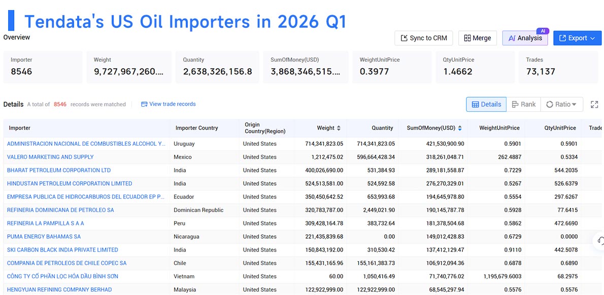 us largest imports, us largest importers, us largest importing