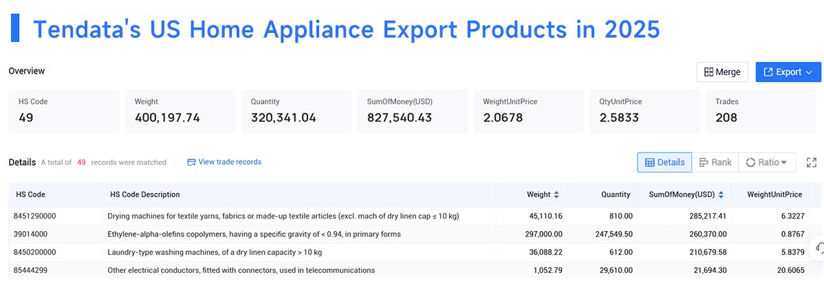 top 5 us exports, top 5 us exporters,top 5 us exportings top 5 us exports, top 5 us exporters,top 5 us exportings