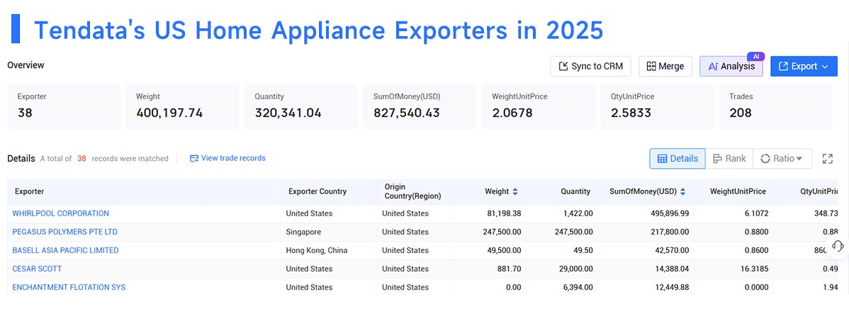 top 5 us exports, top 5 us exporters,top 5 us exportings top 5 us exports, top 5 us exporters,top 5 us exportings