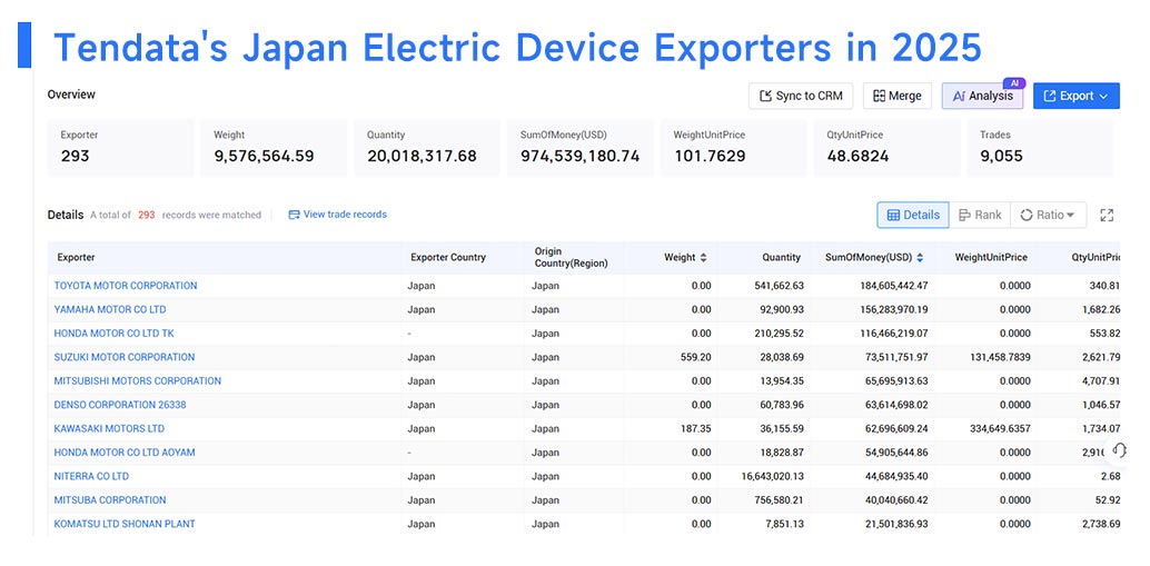 japan's biggest exports, japan's biggest exporters ,japan's biggest exporting japan's biggest exports, japan's biggest exporters ,japan's biggest exporting