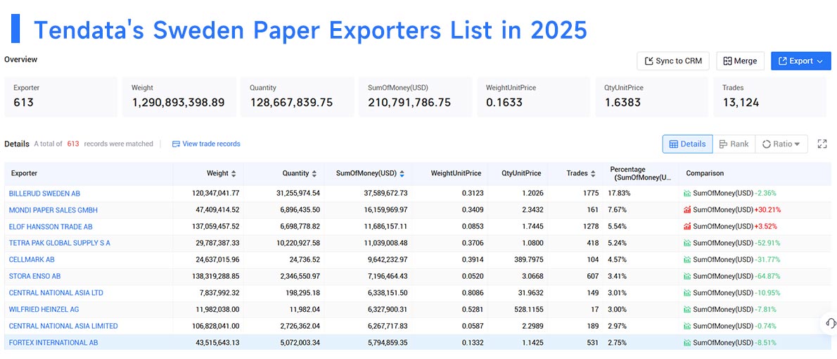 swedens export,sweden's exports,sweden's export swedens export,sweden's exports,sweden's export
