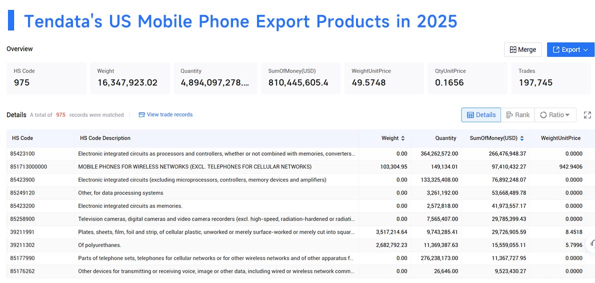 us top 10 exports, us top 10 exporters,us top 10 exporting us top 10 exports, us top 10 exporters,us top 10 exporting