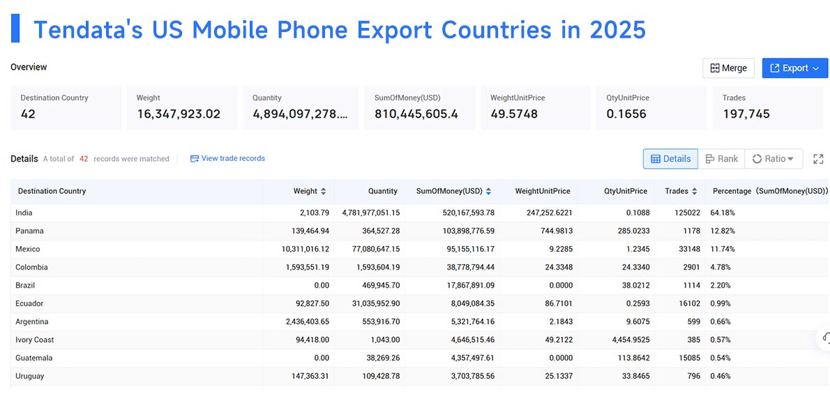 us top 10 exports, us top 10 exporters,us top 10 exporting us top 10 exports, us top 10 exporters,us top 10 exporting