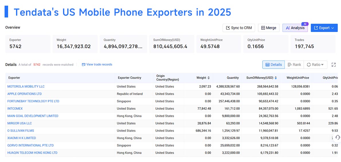us top 10 exports, us top 10 exporters,us top 10 exporting us top 10 exports, us top 10 exporters,us top 10 exporting