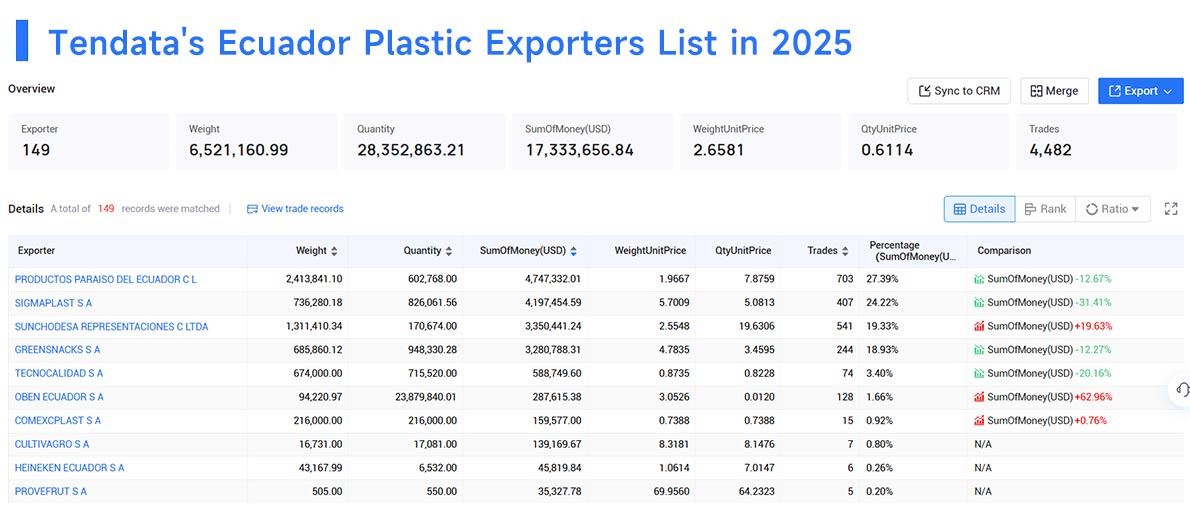 ecuador's exports,ecuador's export,ecuador exports