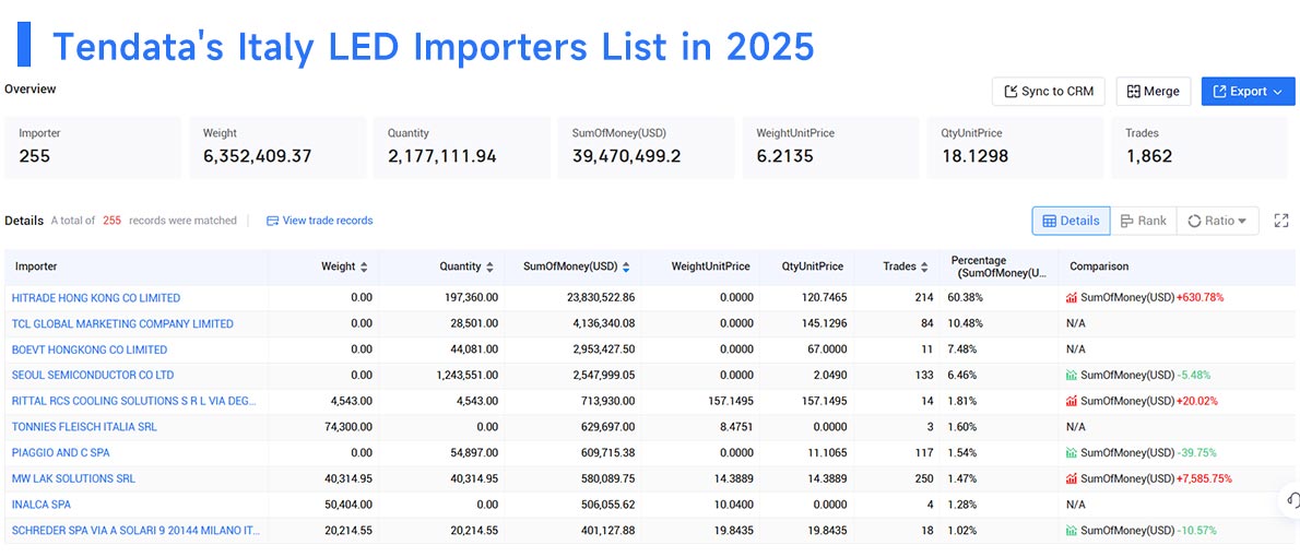 italy's imports,italy's import,italy import italy's imports,italy's import,italy import