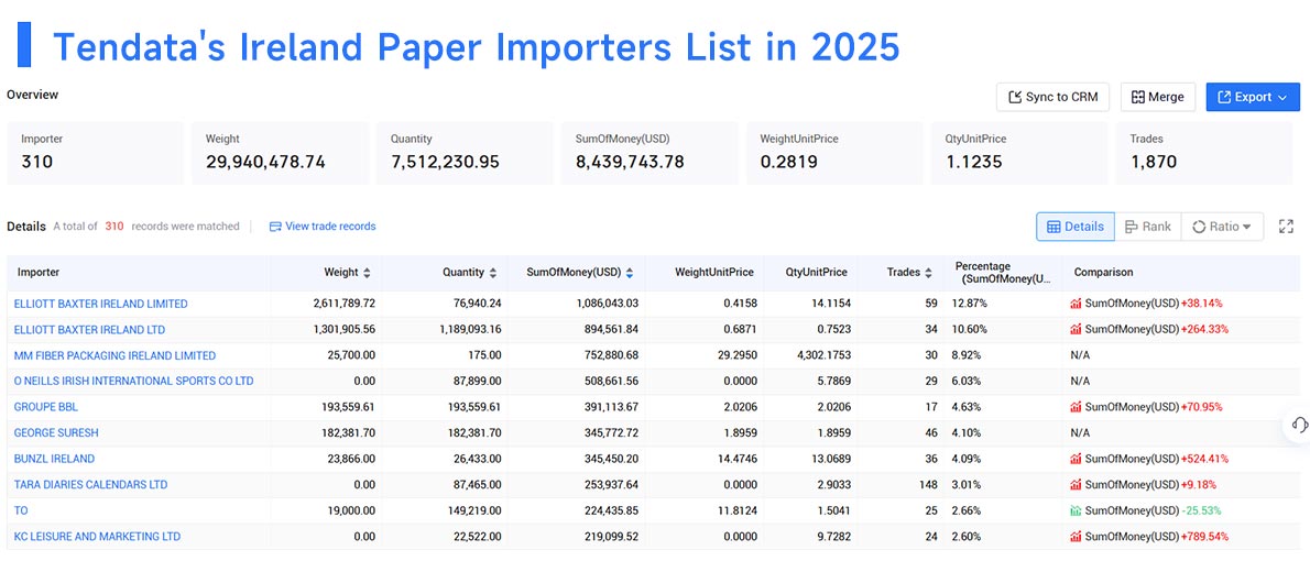 ireland's import,ireland's imports,ireland imports ireland's import,ireland's imports,ireland imports
