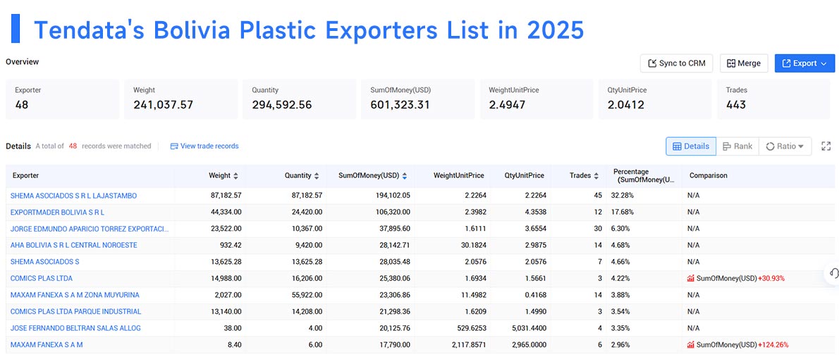 bolivia's exports,bolivia's export,bolivia exports bolivia's exports,bolivia's export,bolivia exports