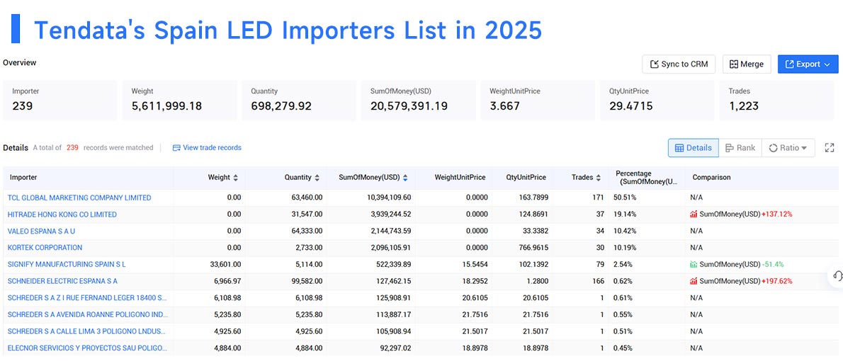 spain's imports,spain's import,spain import spain's imports,spain's import,spain import