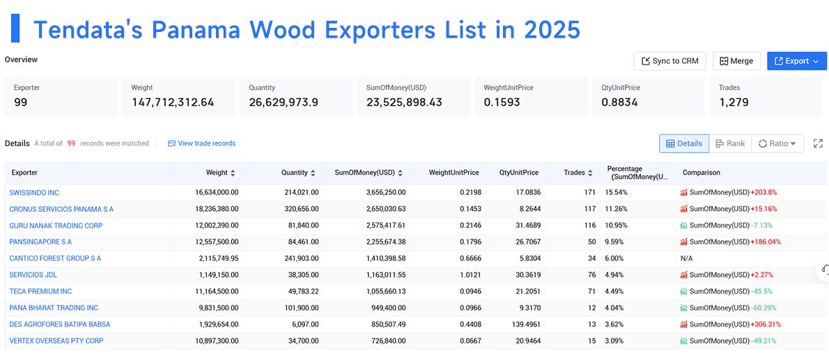 panama's exports,panama's export,panama export panama's exports,panama's export,panama export