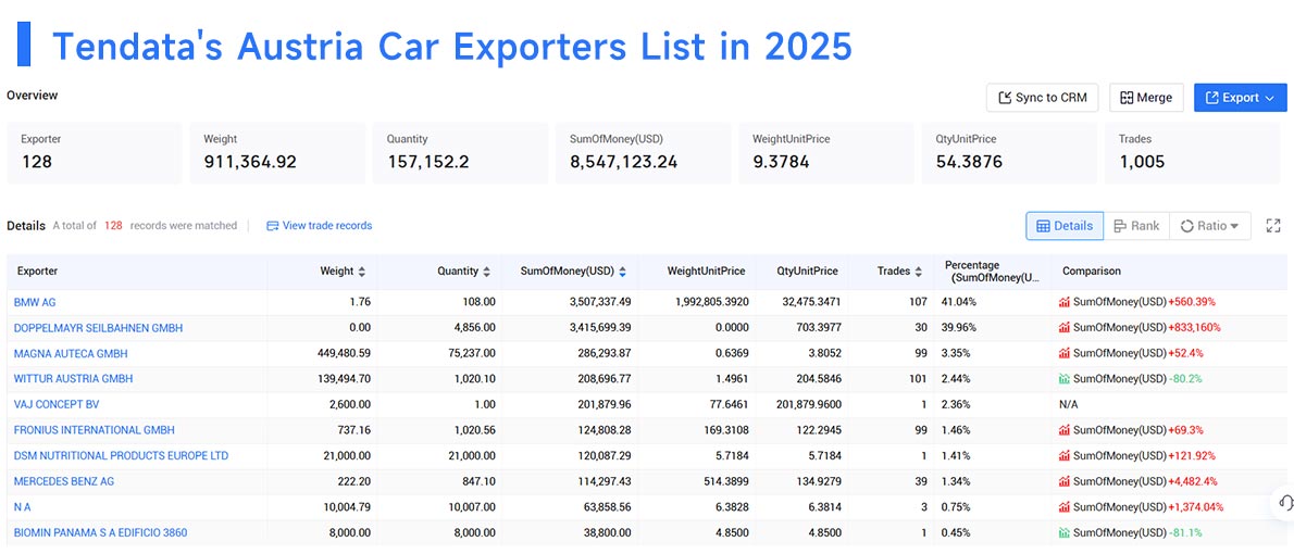 austria's exports,austria's export,austria exports austria's exports,austria's export,austria exports