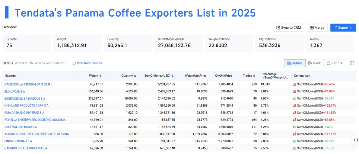 panamas export,panama's exports,panama exports panamas export,panama's exports,panama exports