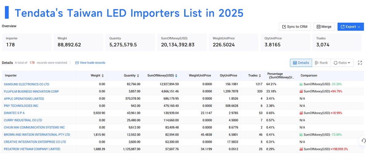 taiwan's imports,taiwan's import,taiwan imports taiwan's imports,taiwan's import,taiwan imports