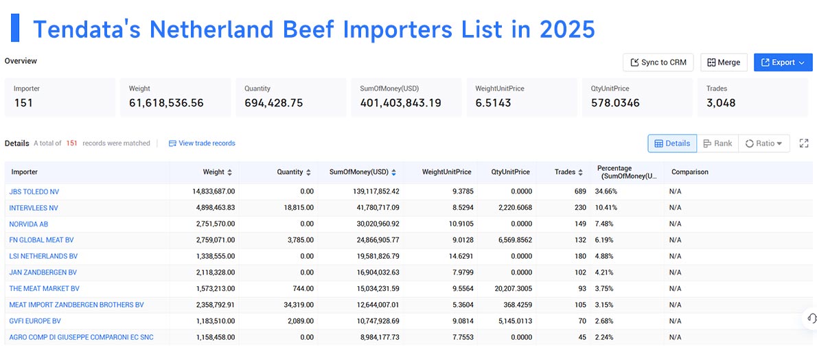 netherlands imports,netherlands import,the netherrlands imports