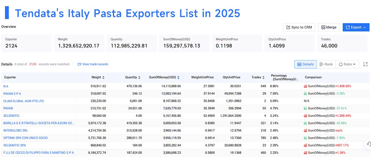 italy's export,italy's exports,,italy's export partners italy's export,italy's exports,,italy's export partners