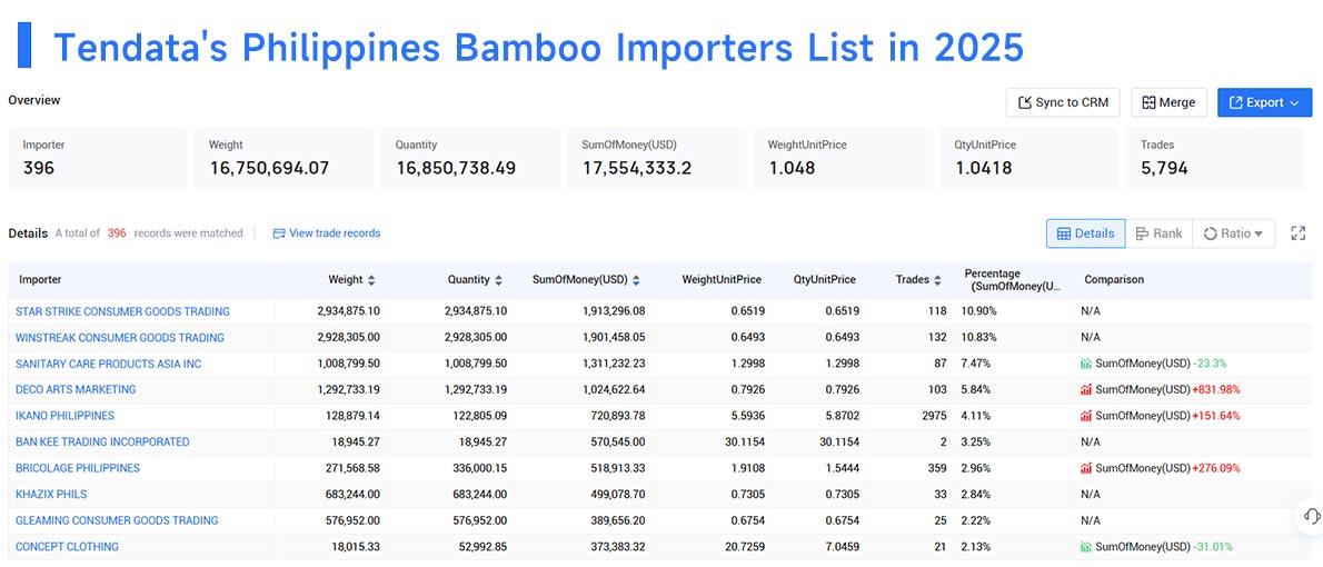 philippines imports,philippines import,philippines' imports philippines imports,philippines import,philippines' imports