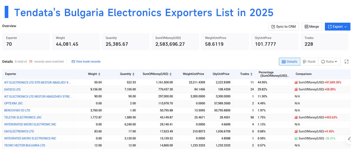 bulgaria's exports,bulgaria's exports products,bulgaria's export