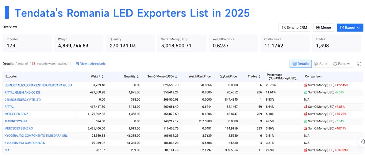romania's export,romania's exports,romania's exports products