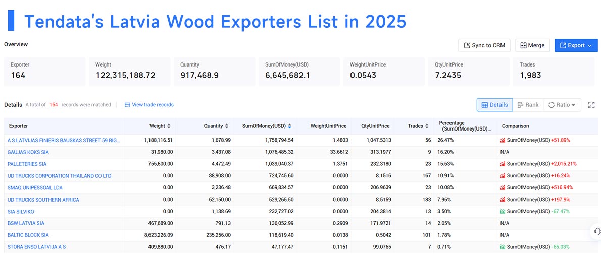 latvia's export,latvia's exports,latvia exports