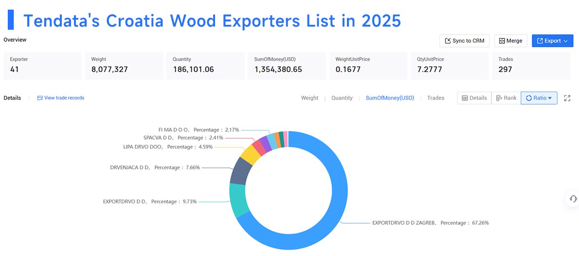 lithuania's exports,lithuania's export,lithuania export