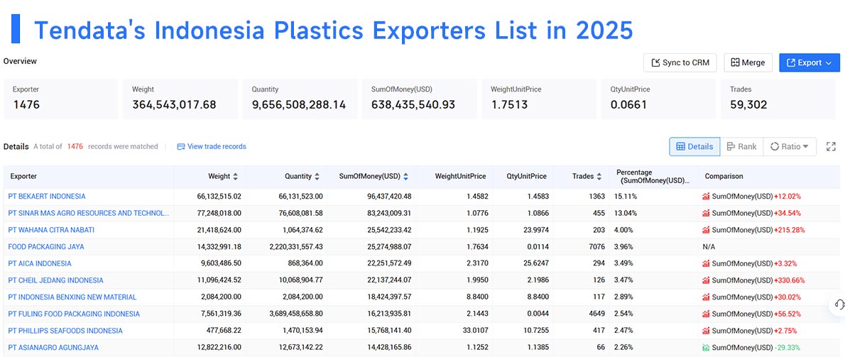 indonesias export,indonesia's exports,indonesia's export