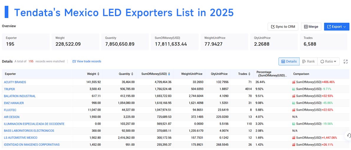 mexico's exports,mexico's export,mexico exports
