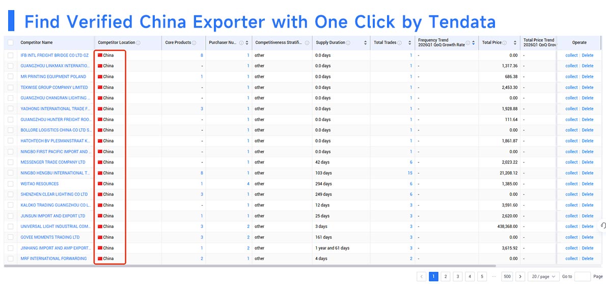 find verified china exporter,china exporter,verified china exporter find verified china exporter,china exporter,verified china exporter