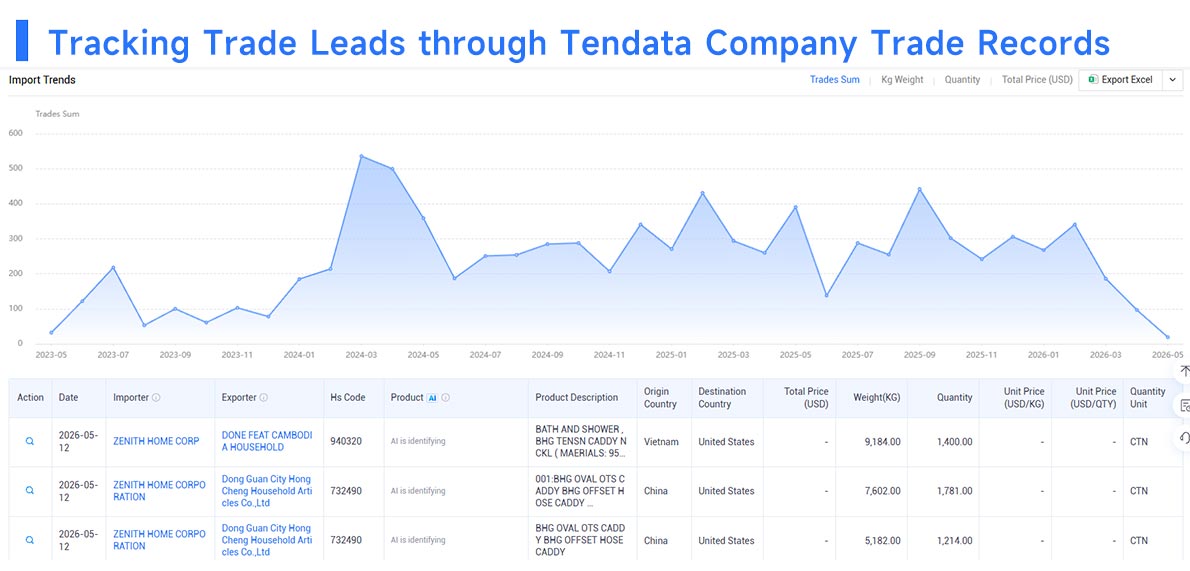 global trade leads database,trade leads database,free global trade leads database global trade leads database,trade leads database,free global trade leads database