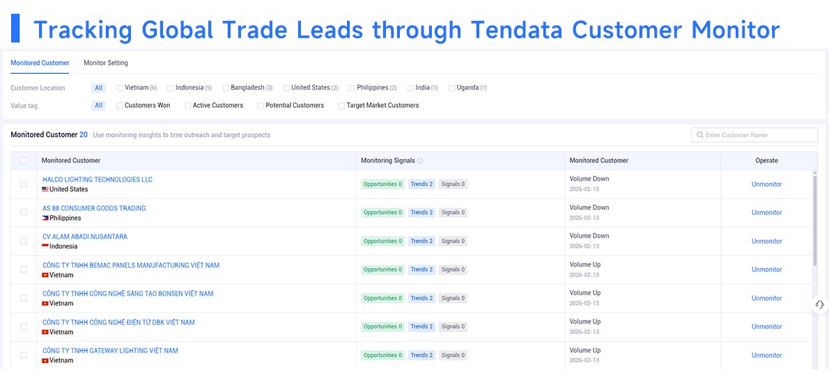 global trade leads database,trade leads database,free global trade leads database global trade leads database,trade leads database,free global trade leads database