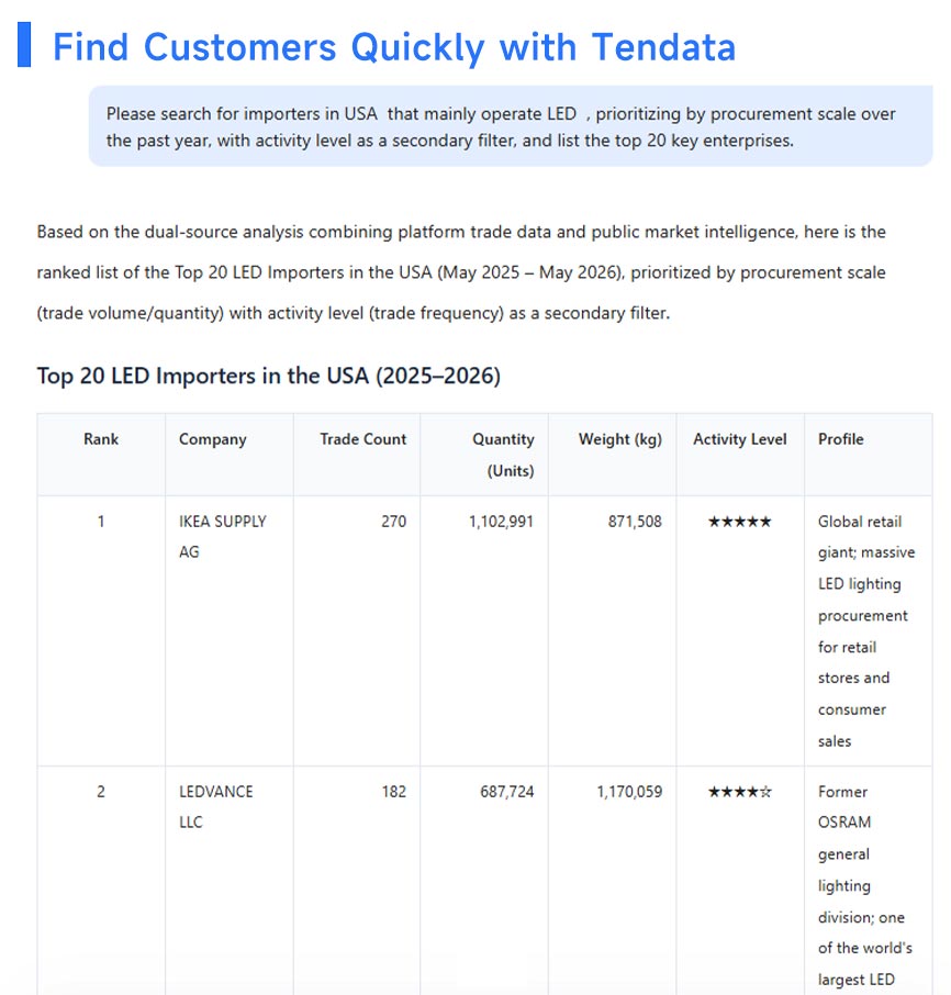 Tendata,Panjiva,Why choose tendata over panjiva Tendata,Panjiva,Why choose tendata over panjiva