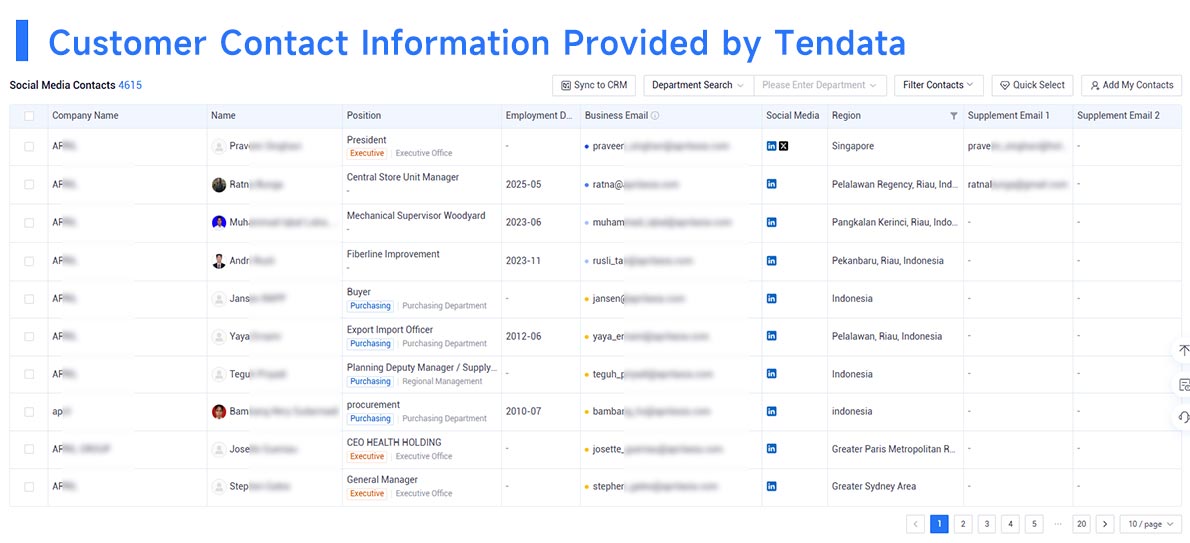 active importer trade records,trade records,importer trade records active importer trade records,trade records,importer trade records
