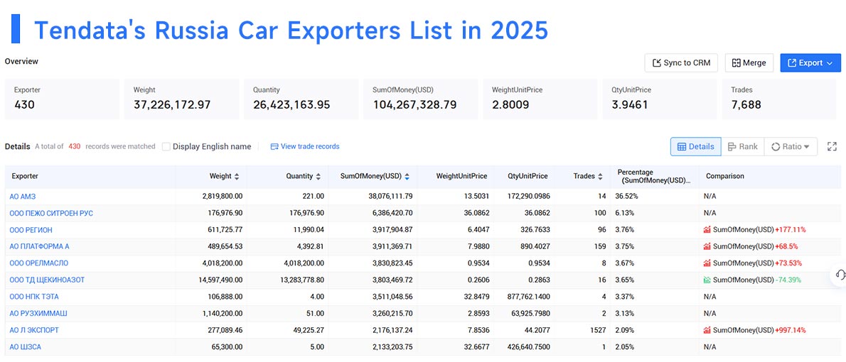russia's export,russia's exports,russia export russia's export,russia's exports,russia export