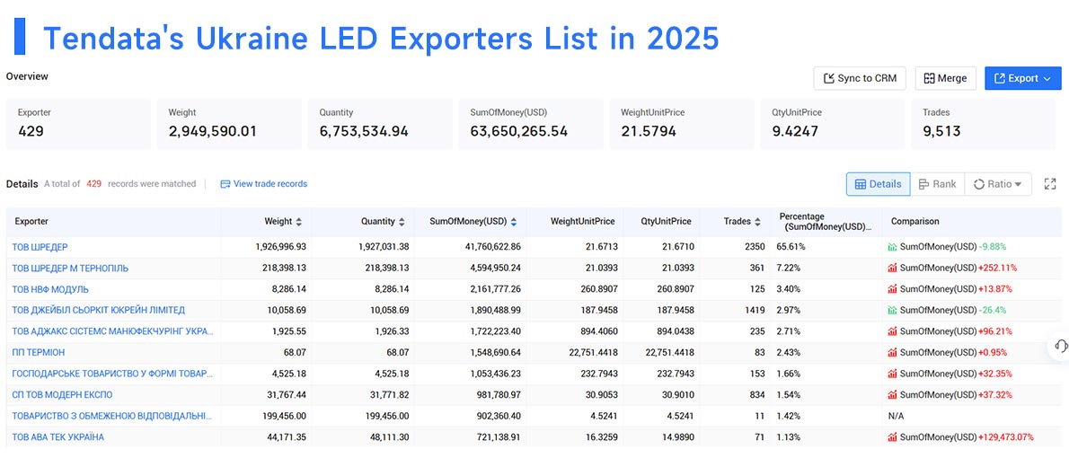 ukraine's export,ukraine's exports,ukraine export
