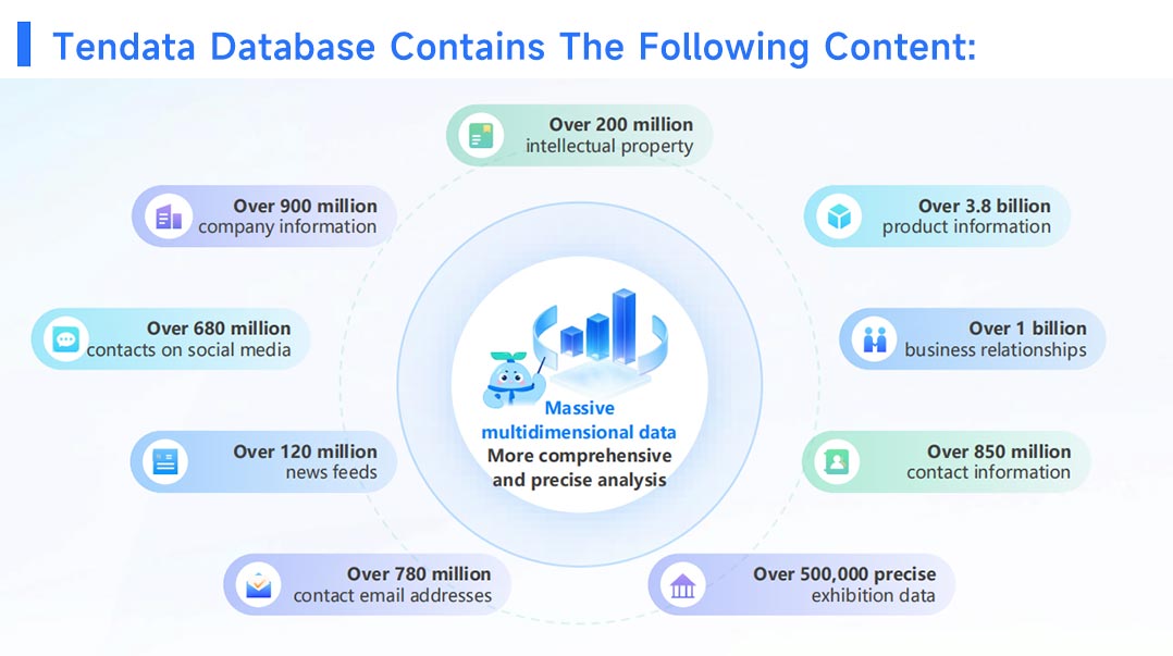 import export data,export data,tendata's import export data import export data,export data,tendata's import export data