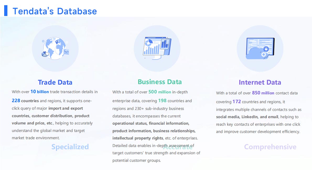 Top 10 Import Export Data Providers,Import Export Data Providers,Import Export Data Provider Top 10 Import Export Data Providers,Import Export Data Providers,Import Export Data Provider