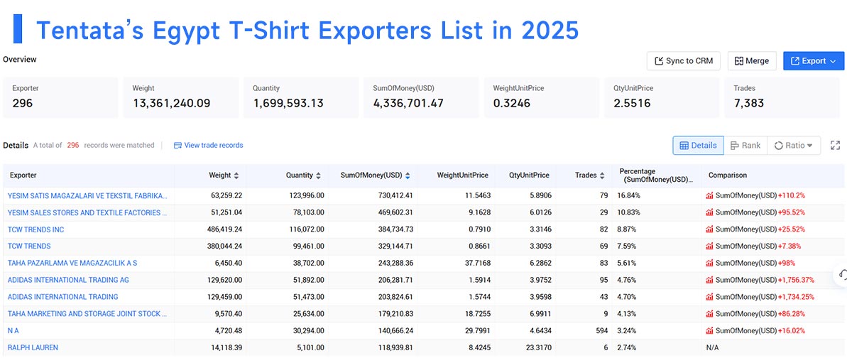 egypt's export,egypt's exports,egypt export egypt's export,egypt's exports,egypt export