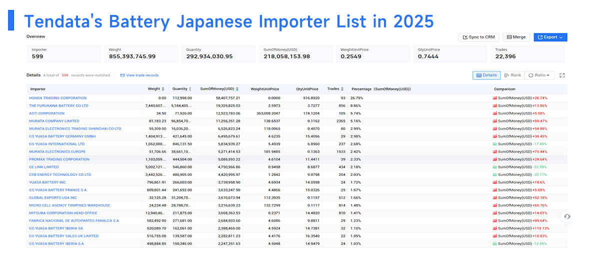 battery japanese importer, battery japanese importers, battery importer battery japanese importer, battery japanese importers, battery importer