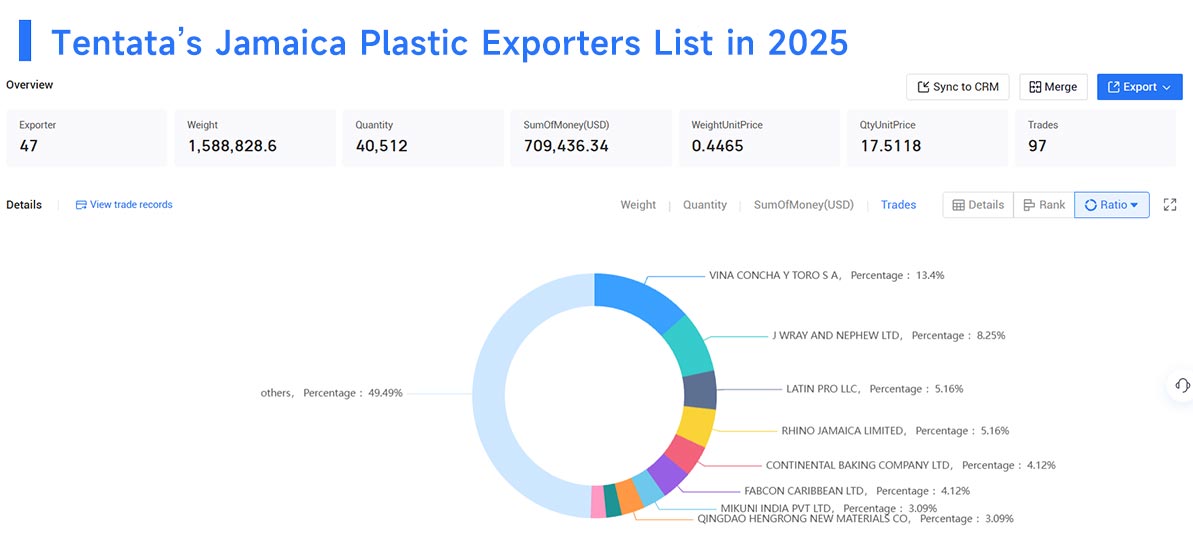 jamaica's exports,jamaica's export,jamaica export