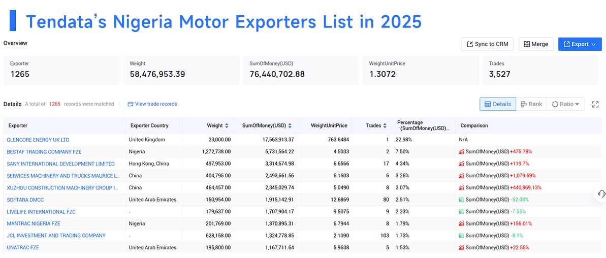 nigeria's exports,nigeria's export,nigeria exports