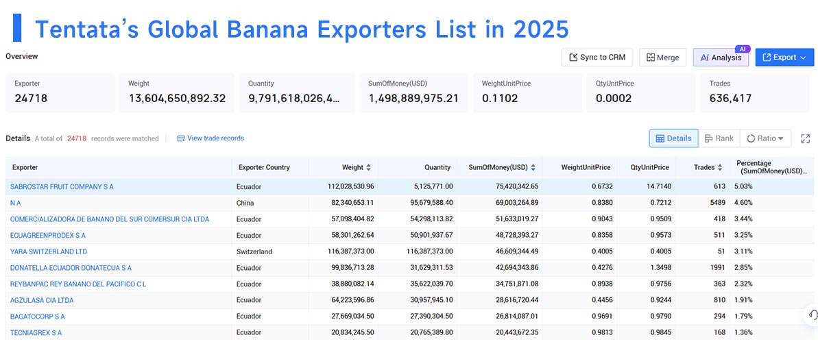 banana export,banana exports,bananas exports banana export,banana exports,bananas exports
